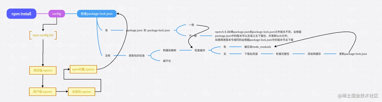 install流程